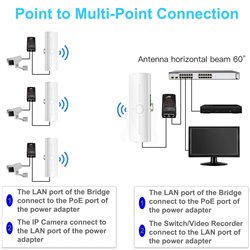 Wireless Bridge, Point to Point 5.8G Outdoor Bridge with 14dBi Directional Antenna