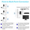 Wireless Bridge, Point to Point 5.8G Outdoor Bridge with 14dBi Directional Antenna