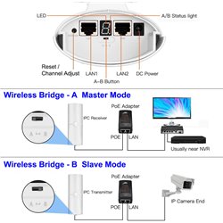 High Speed Gigabit Wireless Bridge, CPE750 5.8G 1Gbps Point to Point WiFi Outdoor CPE