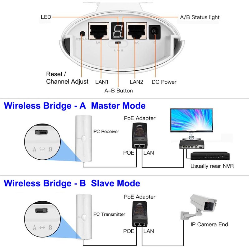 Gigabit Wireless Bridge,5.8G 1000Mbps 1Gbps Point To Point WiFi Outdoor ...