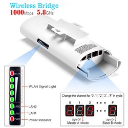 High Speed Gigabit Wireless Bridge, CPE750 5.8G 1Gbps Point to Point WiFi Outdoor CPE