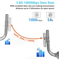 High Speed Gigabit Wireless Bridge, CPE750 5.8G 1Gbps Point to Point WiFi Outdoor CPE