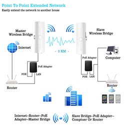 High Speed Gigabit Wireless Bridge, CPE750 5.8G 1Gbps Point to Point WiFi Outdoor CPE