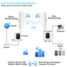 High Speed Gigabit Wireless Bridge, CPE750 5.8G 1Gbps Point to Point WiFi Outdoor CPE