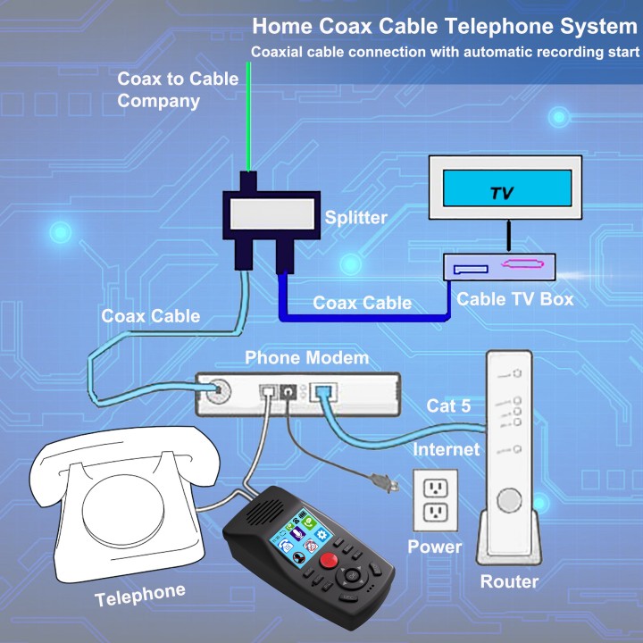 Analog Telephone Recorder with 32GB, Voicemail, Call Blocker, Do Not Disturb, and Remote Access
