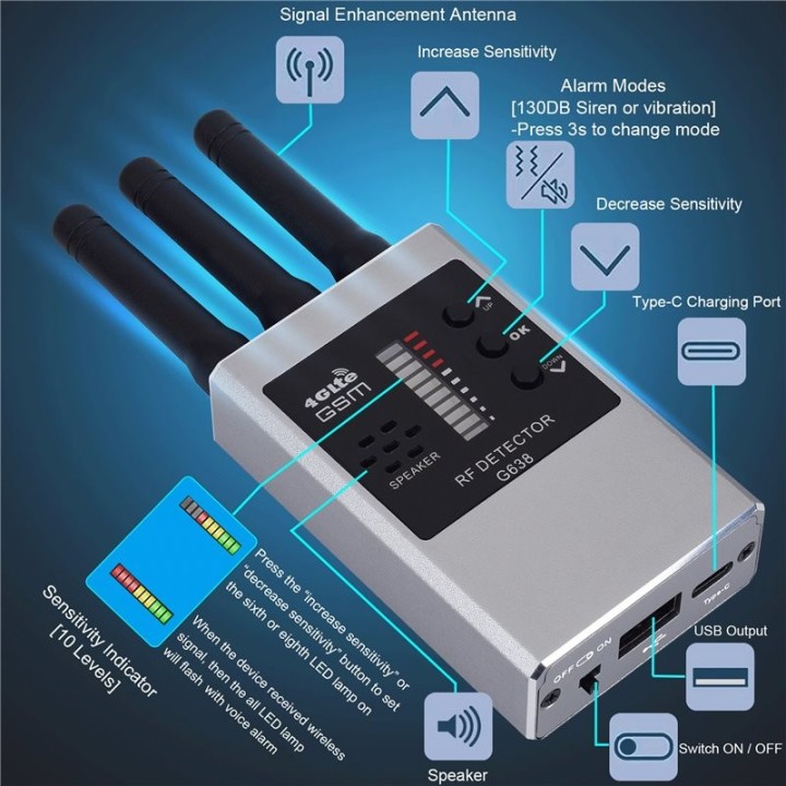 Anti Spy Detector – Detect Wireless Cameras, GPS Trackers, Listening Devices & More | Portable & Compact
