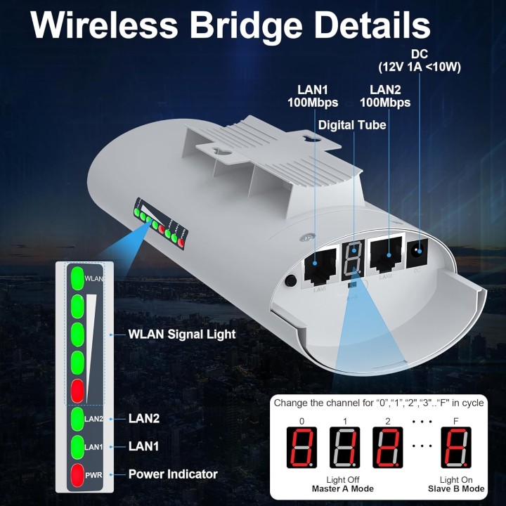CPE556 Point-to-Point Wireless Bridge – 1.9 Miles Range, 100Mbps, PoE for Starlink