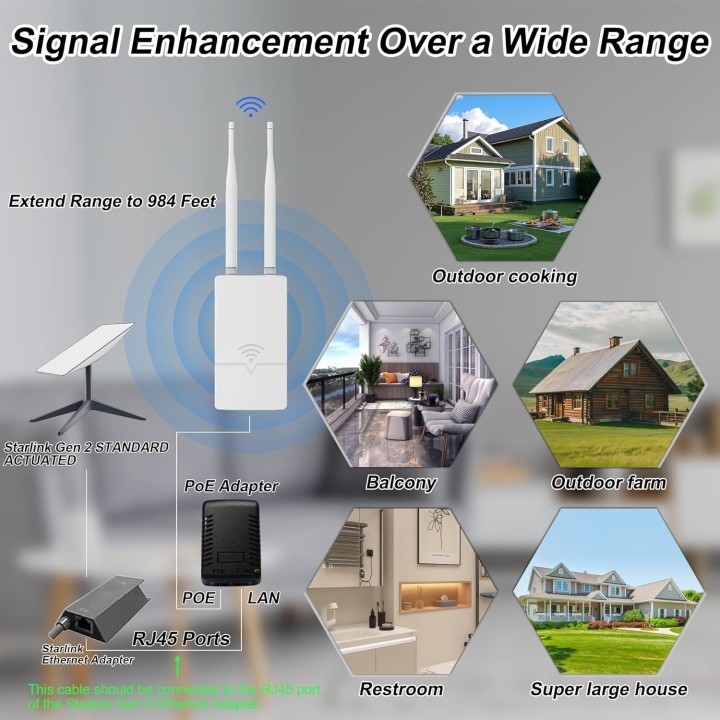 Outdoor Starlink WiFi Extender - 300Mbps, 0.3KM Coverage, IP65 Waterproof, POE, Supports 56 Devices
