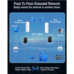 Gigabit Point to Point Wireless Bridge,5.8G 1000Mbps 1Gbps WiFi Outdoor CPE 16dBi Antenna,3KM Outdoor WiFi Access Point Extender