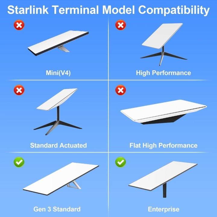 Starlink Gen 3 Mount – 360° Adjustable Pole Mount with Duct Adapter, Waterproof & Easy Install for Gen3(V3) Antennas