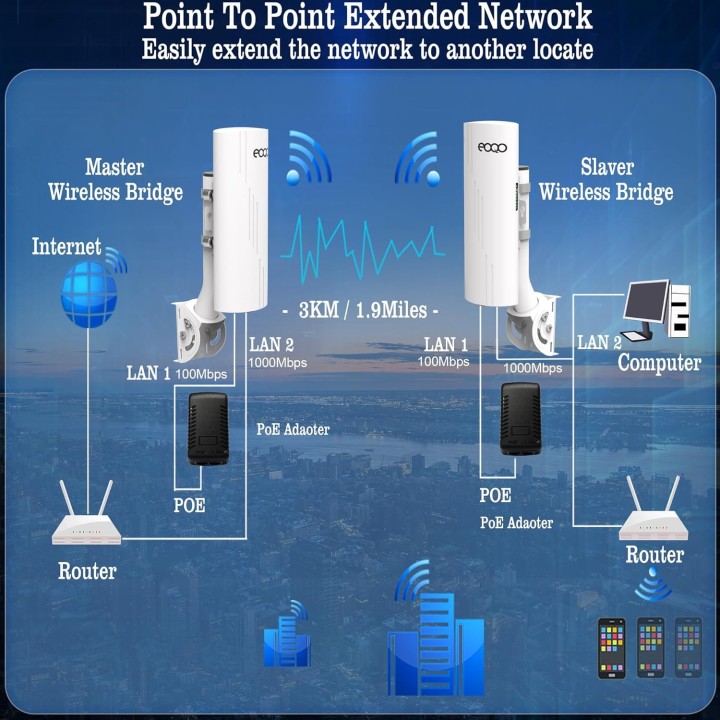 Point-to-Point Wireless Bridge for Starlink – 3KM Range, 14dBi Antennas, Plug-and-Play Setup
