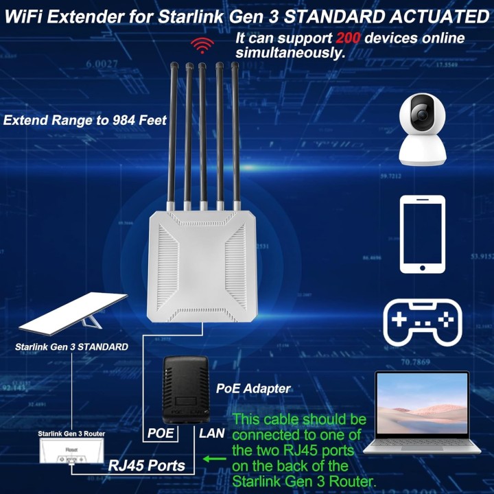 3000Mbps Outdoor Starlink WiFi Extender for Gen 3 Router – 984ft Coverage, IP65 Waterproof, Boosts Signal for Up to 200 Devices