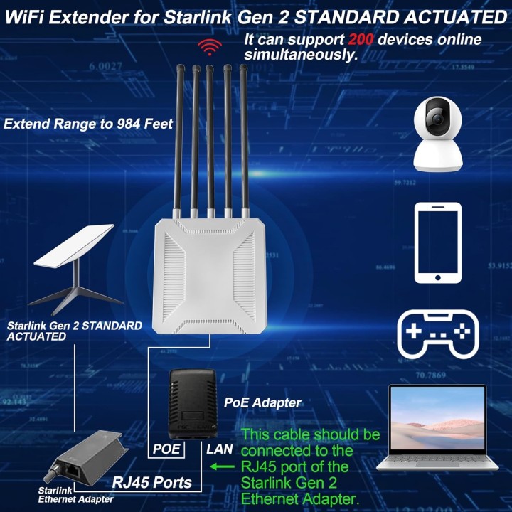 3000Mbps Outdoor Starlink WiFi Extender for Gen 3 Router – 984ft Coverage, IP65 Waterproof, Boosts Signal for Up to 200 Devices