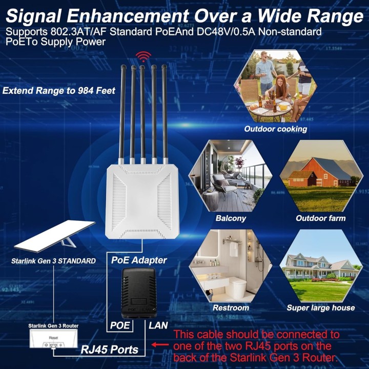 3000Mbps Outdoor Starlink WiFi Extender for Gen 3 Router – 984ft Coverage, IP65 Waterproof, Boosts Signal for Up to 200 Devices