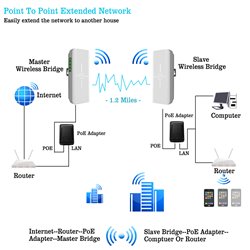 Point to Point Wireless Bridge Outdoor, 5.8G WiFi Bridge, Long Range Up to 2KM with 12DBi High Gain Antenna