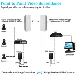 Point to Point Wireless Bridge Outdoor, 5.8G WiFi Bridge, Long Range Up to 2KM with 12DBi High Gain Antenna