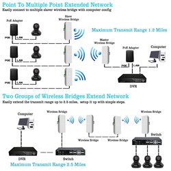 Point to Point Wireless Bridge Outdoor, 5.8G WiFi Bridge, Long Range Up to 2KM with 12DBi High Gain Antenna