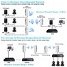 Point to Point Wireless Bridge Outdoor, 5.8G WiFi Bridge, Long Range Up to 2KM with 12DBi High Gain Antenna