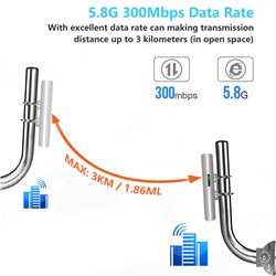 Wireless Bridge, Point to Point 5.8G Outdoor Bridge with 14dBi Directional Antenna